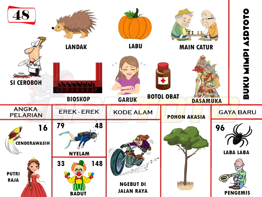 buku mimpi erek erek togel 48