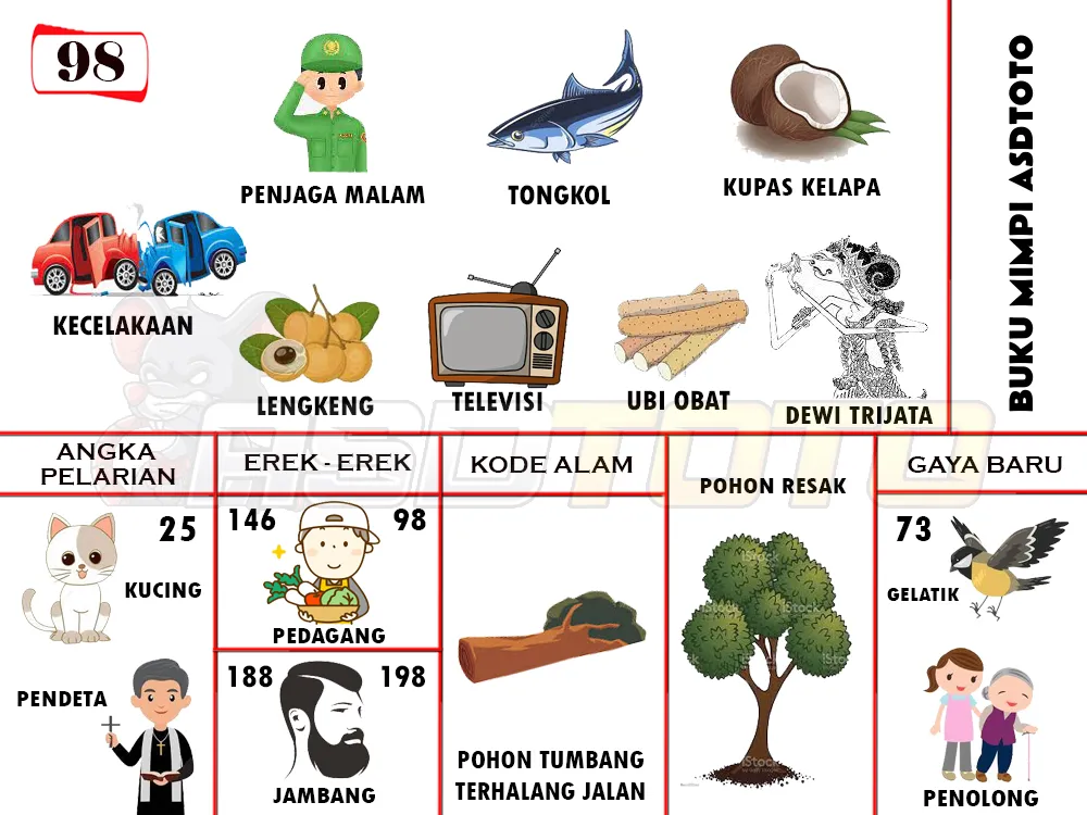 buku mimpi erek erek togel 98